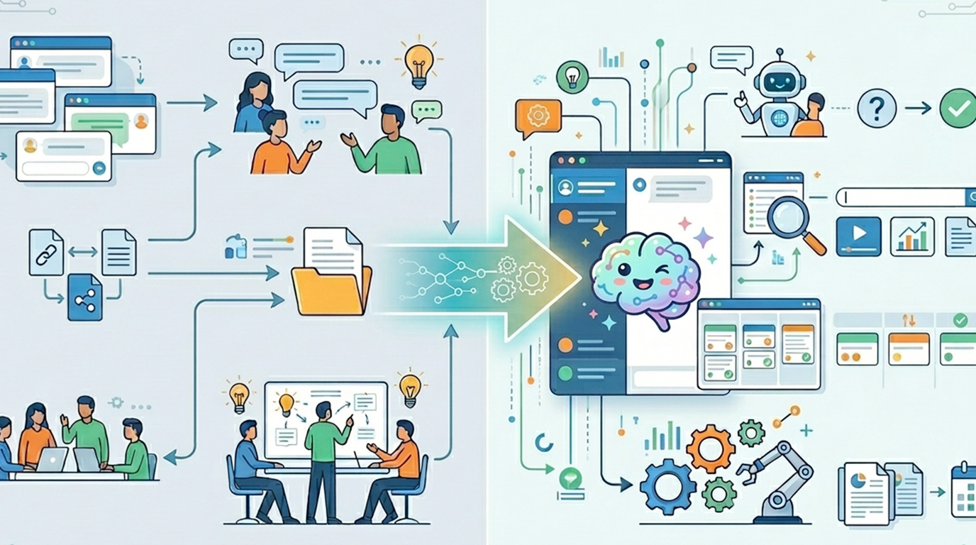 AI 進化 未来 dx ツール